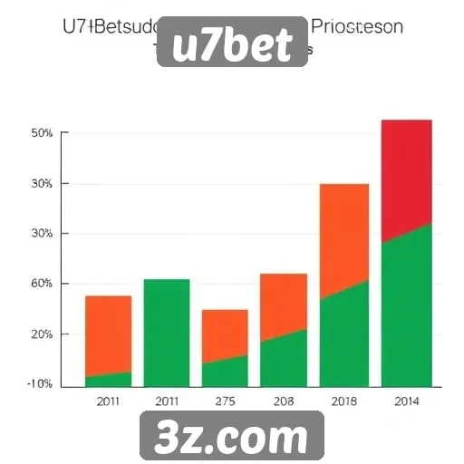 Estatísticas de acessos do site u7bet